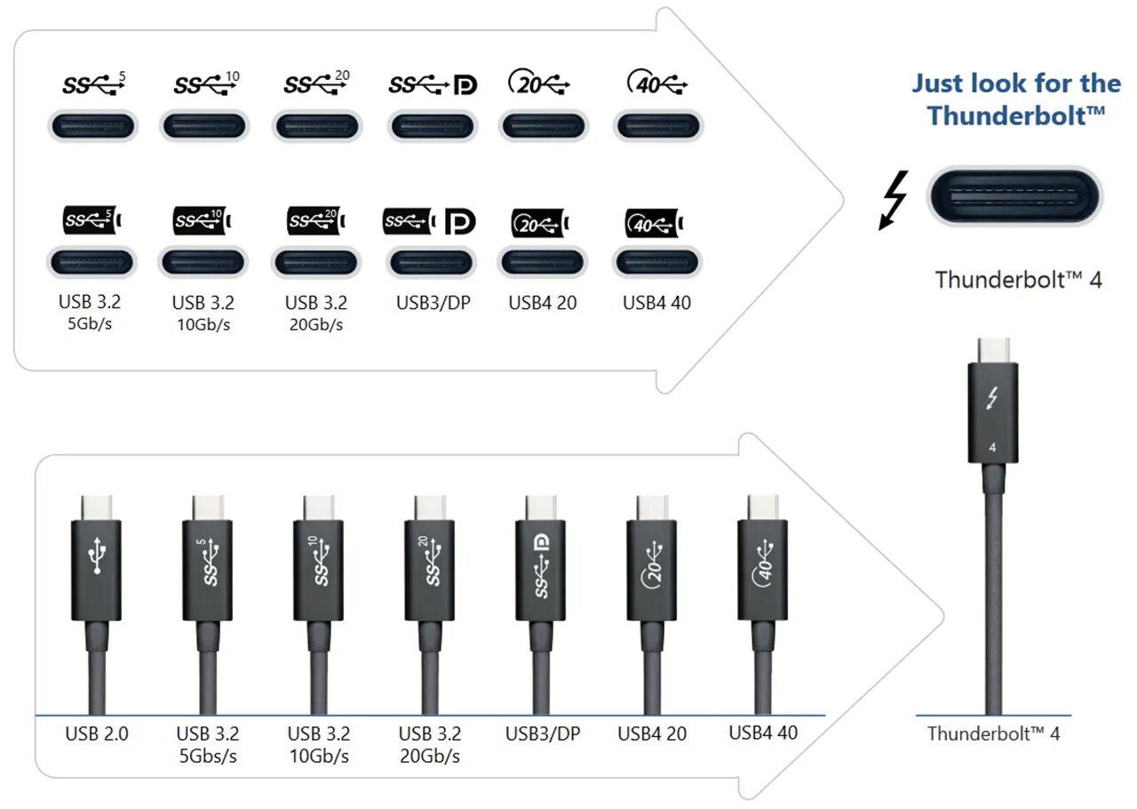 Разъем USB 4.0 Type-c. Распайка USB 3.1 Type-c разъема. Usb4 Type-c x2. USB Type c SS разъем.