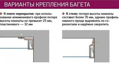 Как крепить багет