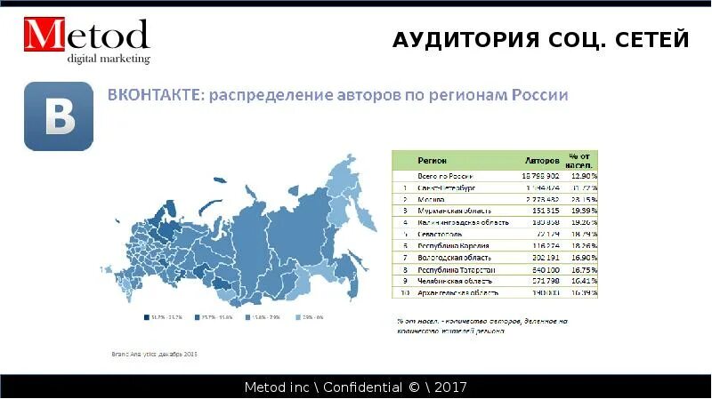 Интернет сети россии список. Аудитория ВК по регионам России. Распределение соцсетей в России по регионам. Регион сеть. ВК по регионам.