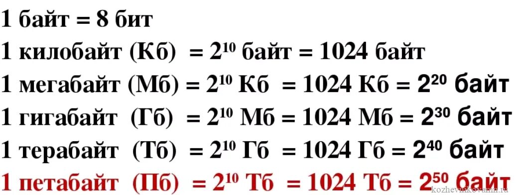 Байты гигабайты биты таблица. Таблица бит байт КБ МБ. Бит мегабайт гигабайт терабайт таблица. Таблица биты байты килобайты мегабайты. В 1 кбайте содержится