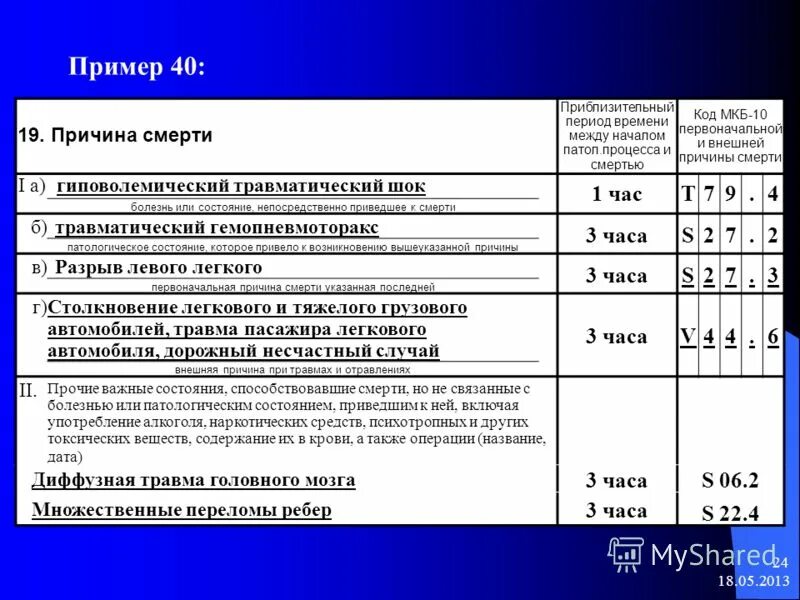 Инородное тело по мкб 10 у взрослых. Смерть код по мкб 10. Код мкб смерть. Клиническая смерть по мкб. Причина смерти примеры.