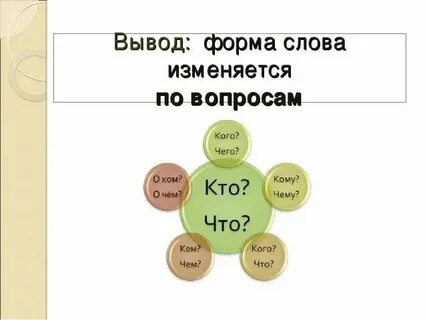 Правило изменение форма слова
