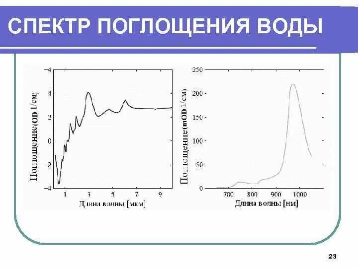 Поливинилхлорид спектра ИК поглощения. Спектр поглощения. ИК спектры поглощения. Спектр поглощения воды в ближней инфракрасной области спектра.