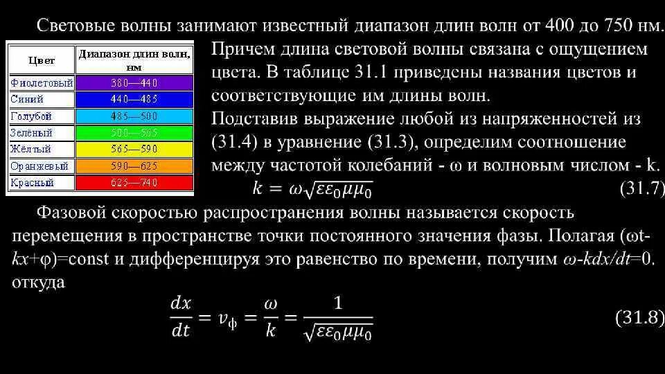 Световые волны 2 вариант. Световые волны. Уравнение световой волны. Длина световой волны. Частота световой волны.