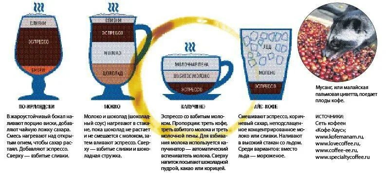 Кофе на литр воды. Пропорции молотого кофе и воды. Пропорции кофе и воды молотое кофе. Сколько нужно ложек кофе. Сколько воды в кофейной чашке.