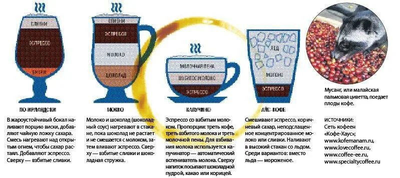 Растворимый кофе в чайной ложке грамм. Пропорции молотого кофе и воды. Пропорции кофе и воды молотое кофе. Сколько нужно ложек кофе. Сколько воды в кофейной чашке.