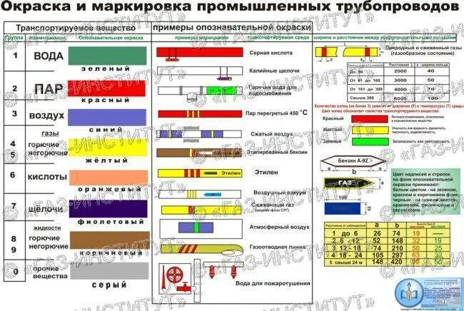 Маркировка сантехнической трубы и грани жжевого цвета Приходите к нам на завод... Пикабу