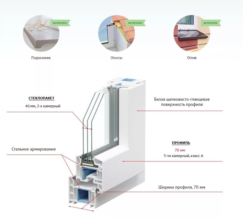 Rehau 516 армировка для окон. Армирующий профиль рехау. Армированные окна пвх. Армированные окна пвх. Армировка пластикового окна.