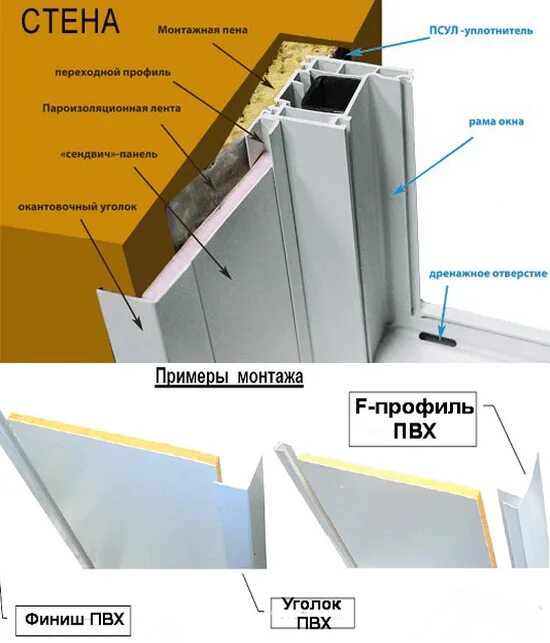 Откос откос сэндвич пластиковый 600*6000. Схема установки откосов на пластиковые окна. Монтаж пластиковых сэндвич панелей. Откос откос сэндвич пластиковый 600*6000. Монтаж пластиковых сэндвич панелей.
