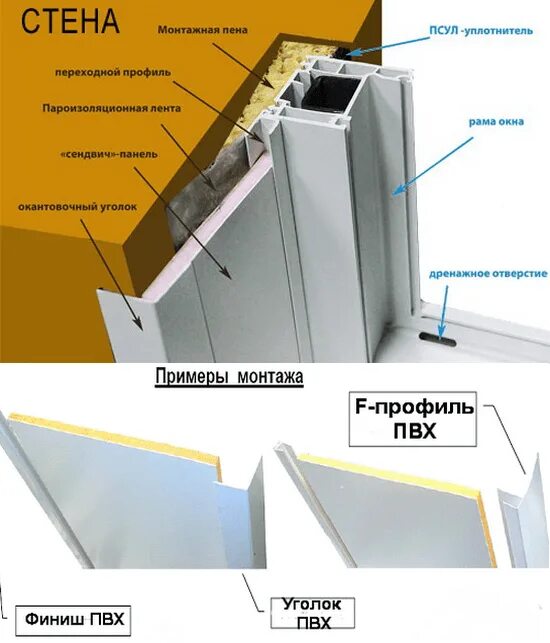 Профиль для сэндвич панели 10мм. Сэндвич панели 10мм для откосов. Монтажный профиль для оконной сендвичные панели. F профиль для панелей сэндвич откосов 15мм. Крепление профилей пвх