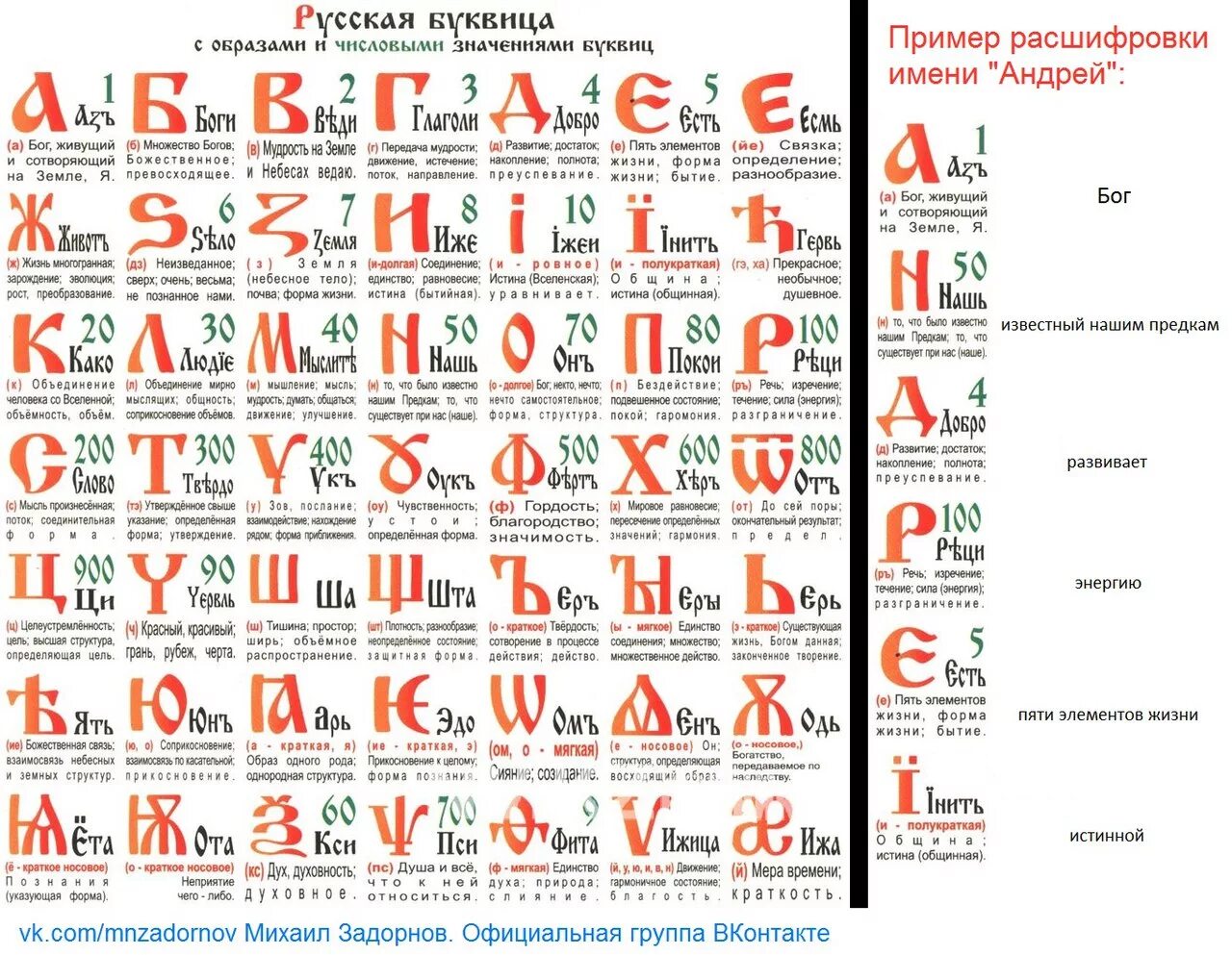 Древнеславянский алфавит 49 букв расшифровка. Буквица Славянская расшифровка букв. Буквица Славянская Азбука расшифровка. Славянская буквица с образами и числовыми значениями.