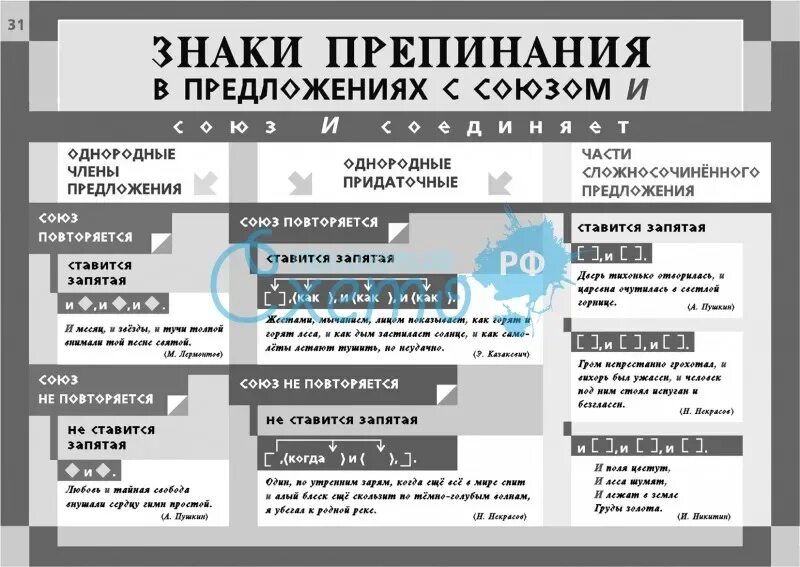 Перед какими знаками препинания ставится запятая. Союз и и знаки препинания. Пунктуация в предложениях с союзом и. Знаки препинания в предложениях с союзом и. Пунктуация d предложениях с союзом и.