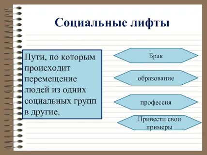 Какие социальные лифты существуют в современном обществе