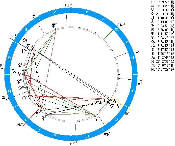 Бисекстиль в натальной карте. Секстиль. План консультации астролога. Астрологу фор. Зоны космограммы.