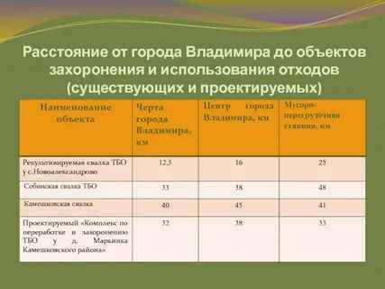 Тбо расстояние