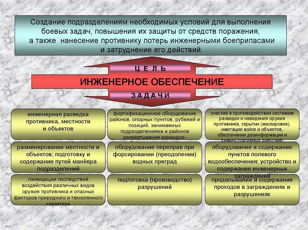 Организация боевой задачи. Задачи планирования боевой подготовки. Последовательность выполнения боевой задачи. Содержание организации боевых действий. Порядок работы командира и штаба при подготовке оборонительного боя.