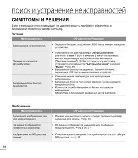 Инструкция неисправности