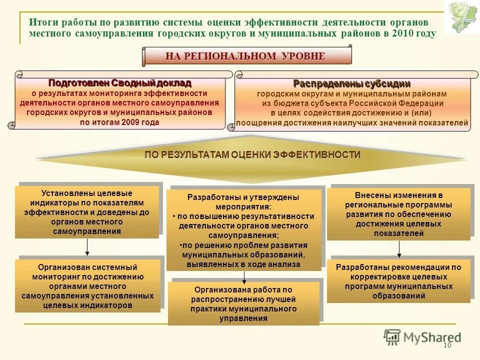 Эффективность деятельности муниципальных учреждений