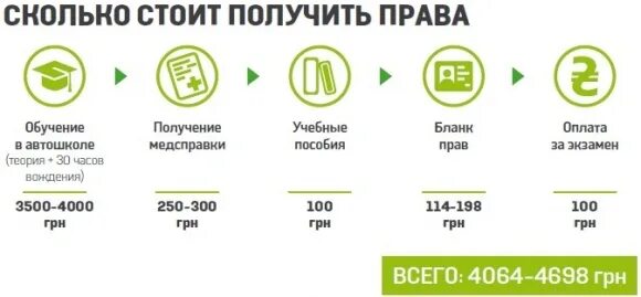 Сколько часов нужно откатать в автошколе. Сколько часов даётся на вождение в автошколе. Сколько нужно часов вождения для сдачи экзамена. Сколько часов надо откатать в автошколе на категорию в.