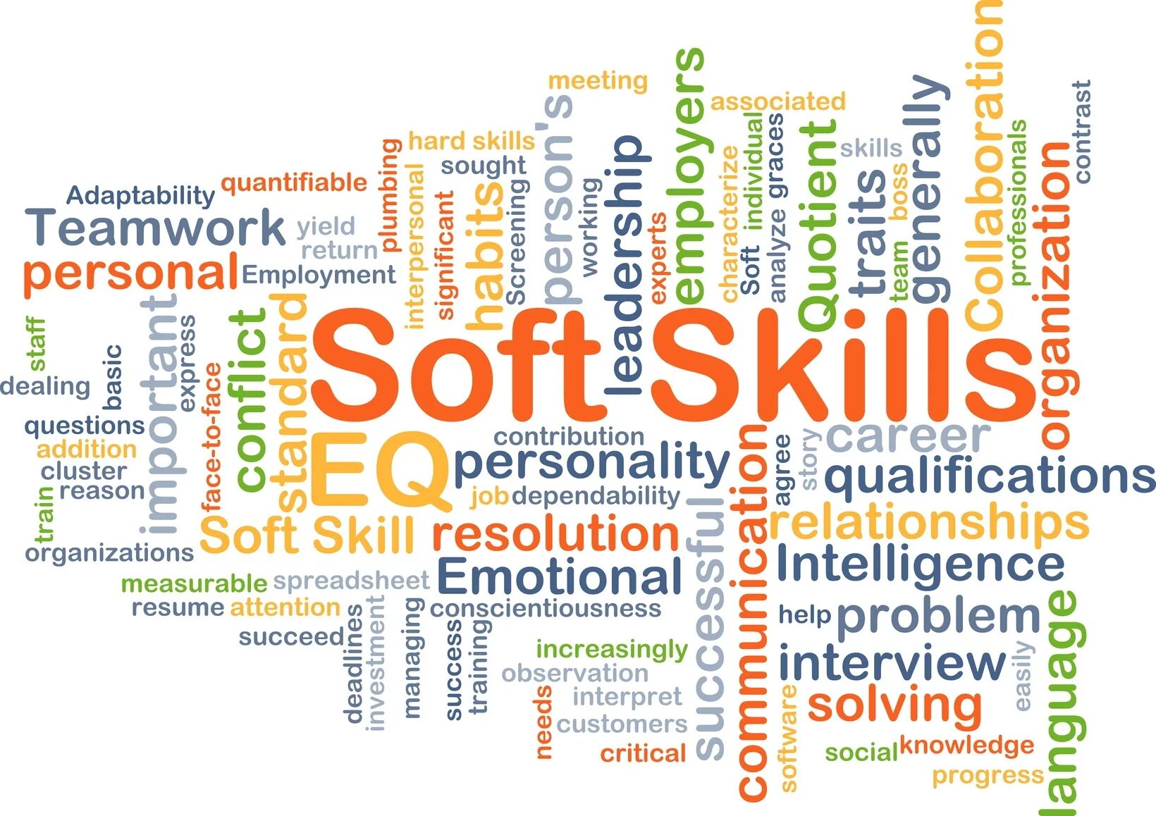 Софт Скиллс. Мягкие навыки Soft skills. Гибкие навыки Soft skills. - Формирование Soft-skills-навыков. Help and attention
