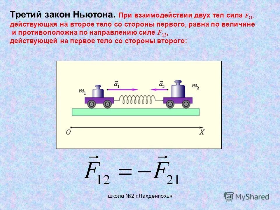 Взаимодействие двух тел третий закон Ньютона. Третий закон Ньютона рисунок. Первый закон Ньютона. 2 Закон Ньютона.