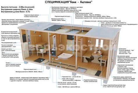 Бытовка как баня: баня из вагончика своими руками