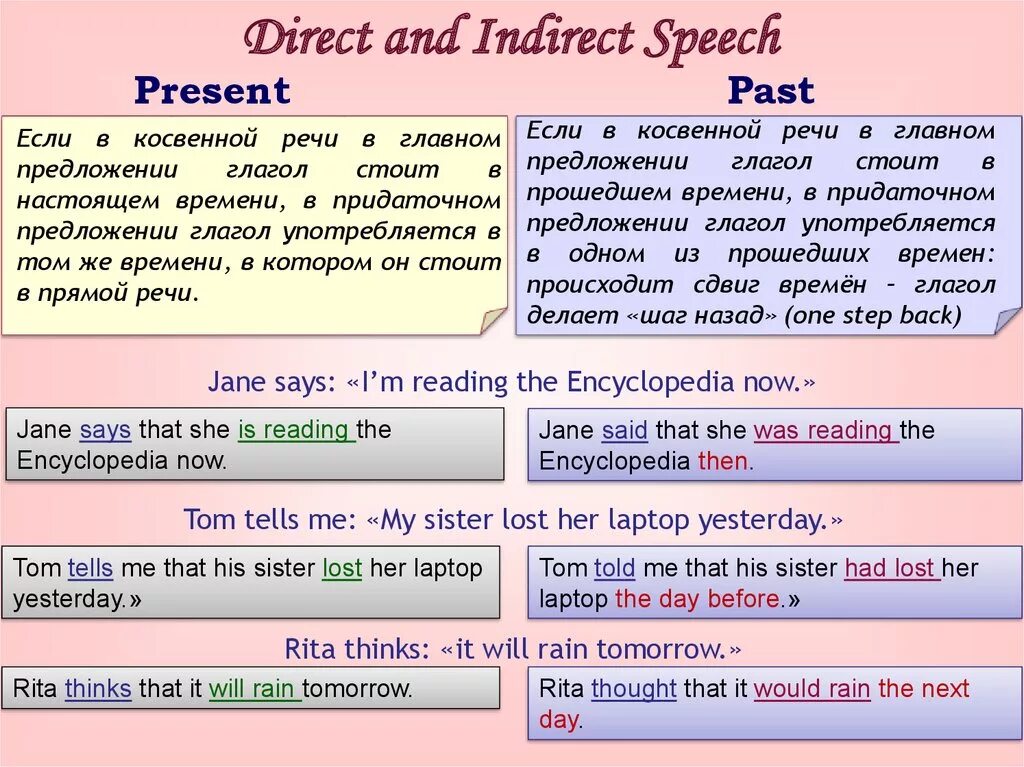 Таблица перехода времен в косвенной речи в английском. Косвенная речь в англ языке. Косвенная речь таблица согласования времен. Косвенная речь reported Speech.