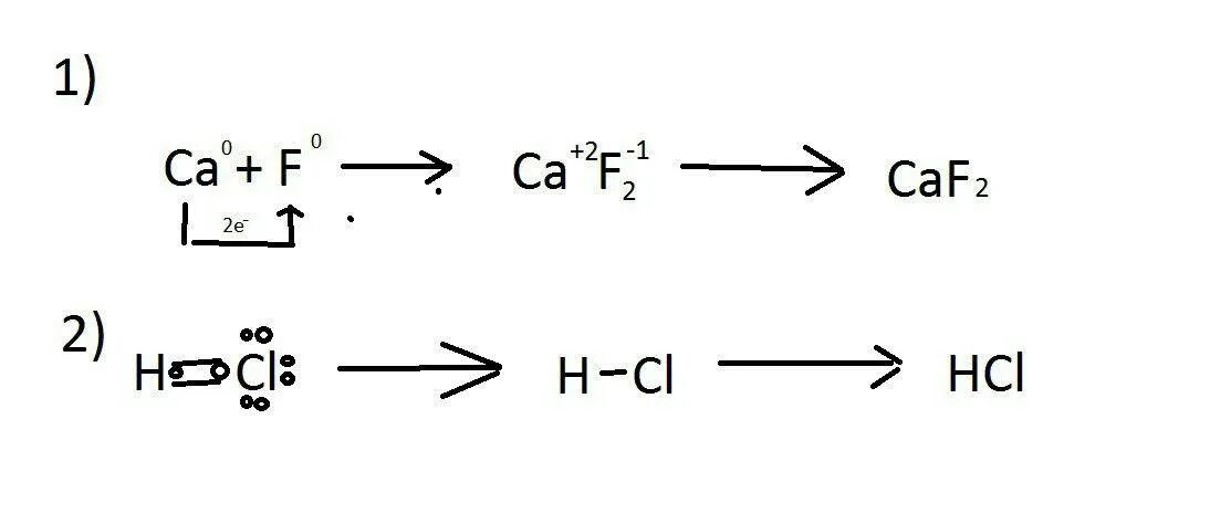 Соединение кальция с водородом. CAF схема образования химической связи. Кальций и фтор ионная связь схема. Caf2 ионная связь схема образования соединений. Схема ионной связи caf2.