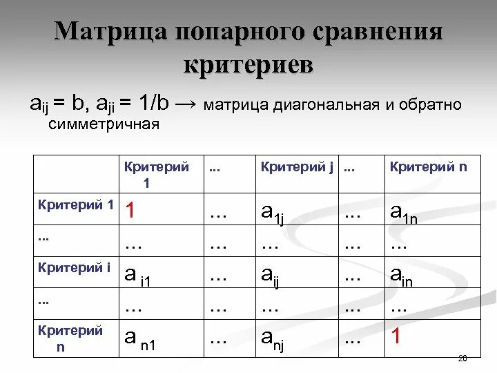 Решение задач методом оценок