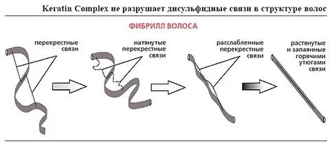Разрушение связей