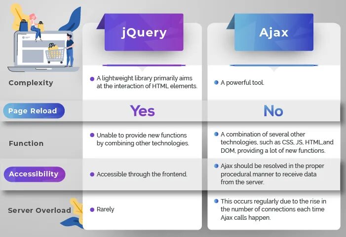 Jquery is not a function. Ajax jquery. функции jquery ajax\. ajax подход. ajax jquery схема.