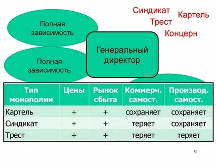 Что такое трест в истории 9 класс