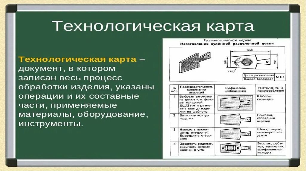 Технологическая карта история 9 класс. Технологическая карта разделочной доски. Технологическая карта презентация. Технологическая карта изготовления совка. Технологическая карта стеклоочистителей.