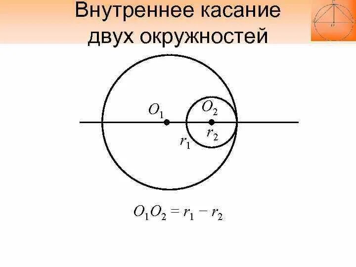 Внутреннее касание окружностей. Касающиеся окружности. Внешнее и внутреннее касание окружностей. Внутренний образ окружности.