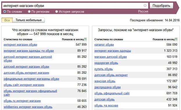 Список интернет магазинов в россии. Название интернет магазинов список. Сетевые магазины одежды названия. Название для интернет магазина. Интернет-магазины одежды список.