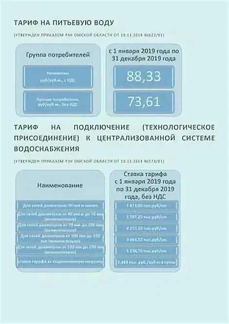 Вода куб в омске. Тариф за воду в Омской области. Тариф на воду в Омской области. Тарифы на воду. Тарифы РЭК.