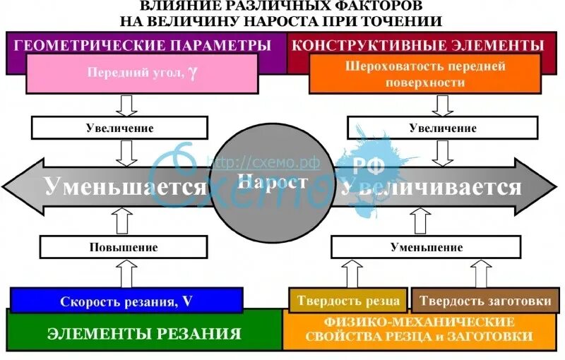 Совпадение разных факторов влияющих Капица. Влияния различных факторов на результаты