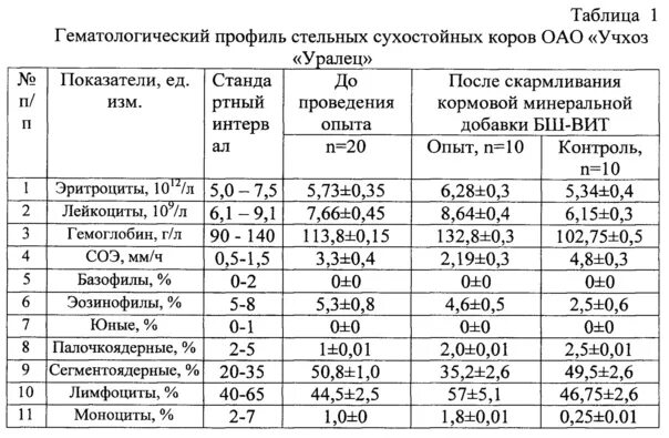 Какие нормы у коровы