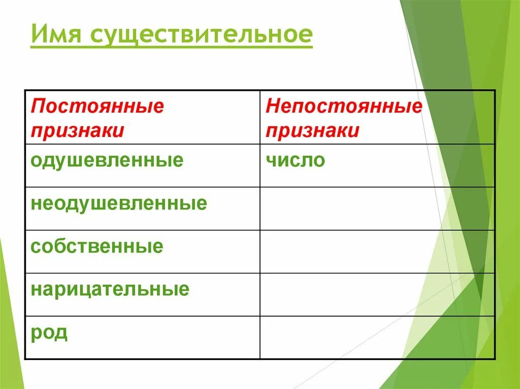 Постоянные признаки имен существительных. Имя существительное постоянные признаки и непостоянные признаки. Сущ непостоянные морфологические признаки. Постоянные признаки и непостоянные признаки имени существительного. Подберите признаки к существительным