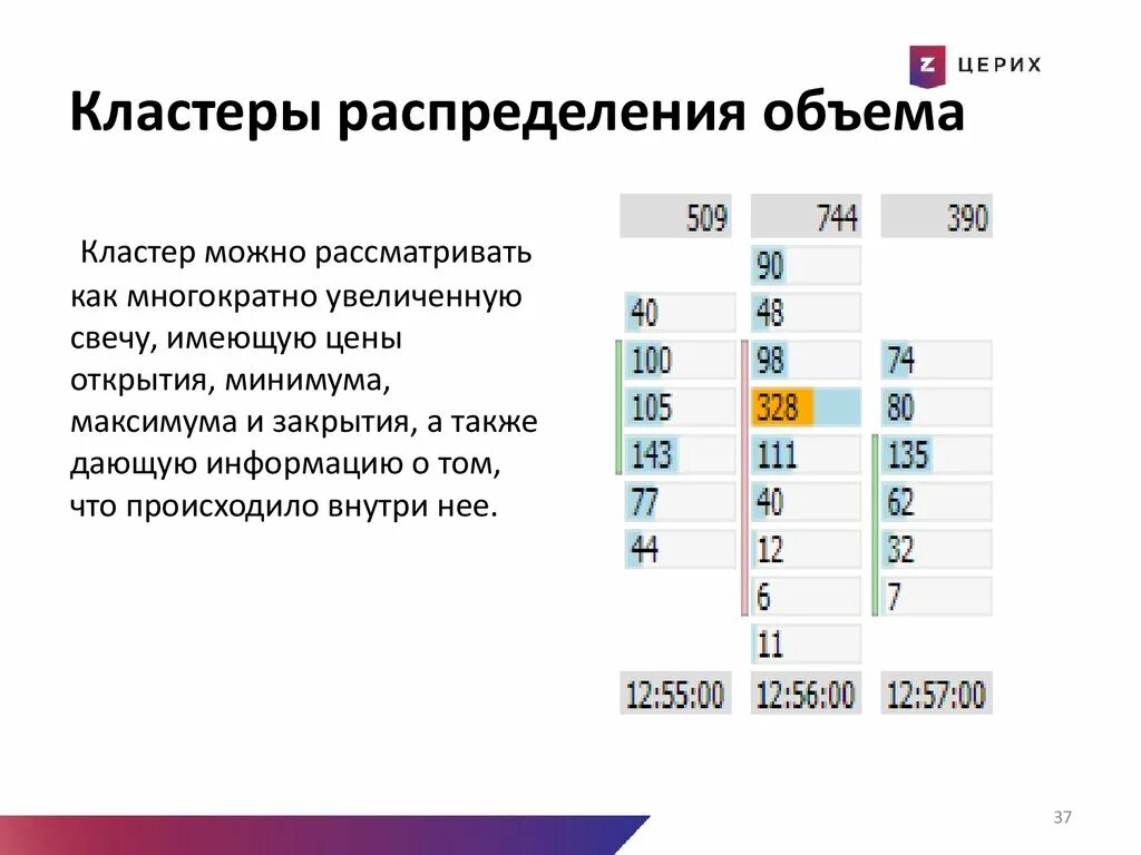 Кластерный объем. Кластер объем. Что такое емкость кластера. Кластера в трейдинге.