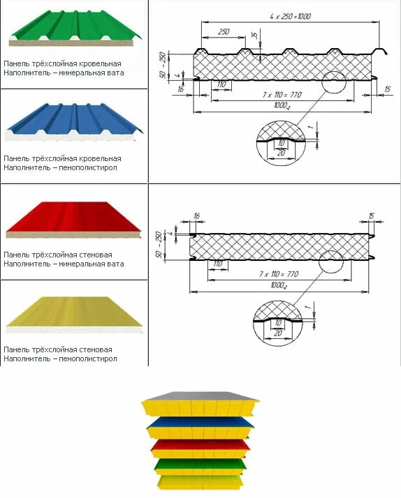 Кровельный сэндвич размеры. Кровельная сэндвич панель 100 мм Размеры. Сэндвич панели 100 ширина листа. Кровельная сэндвич панель 150 мм Размеры. Трехслойная кровельная сэндвич-панель ПКБ 80 чертеж.