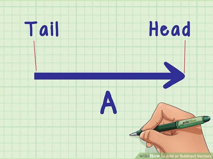 Метод tail. Vektorlarni qo&#039;shish. head to tail method vector. heads and tails. how to subtract vectors.
