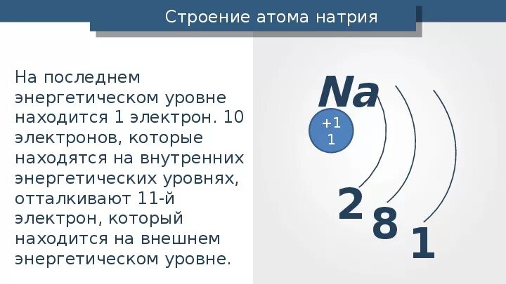 Внешний энергетический уровень натрия. Строение натрия. Сколько энергетических уровней у атома натрия. 1 Электрон на внешнем энергетическом уровне.