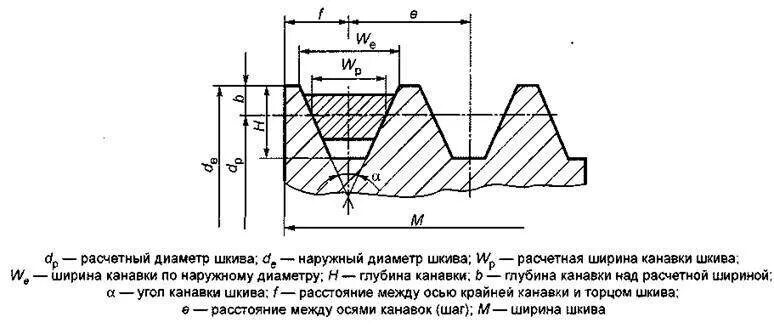 Шкив клиновый чертеж профиль б. Профиль канавки шкива для клинового ремня. Шкив угол. Размер канавки под клиновой ремень профиль а чертёж. Шкив угол.