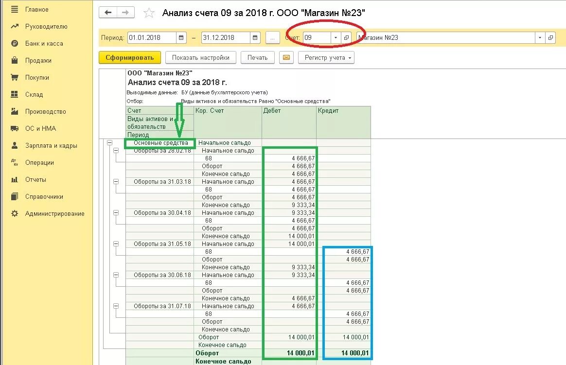 1 с анализ счета. Анализ счета 02. – Регистр (анализ счета), основные средства. Регистр по ПБУ 18. ПБУ основные средства анализ счета.