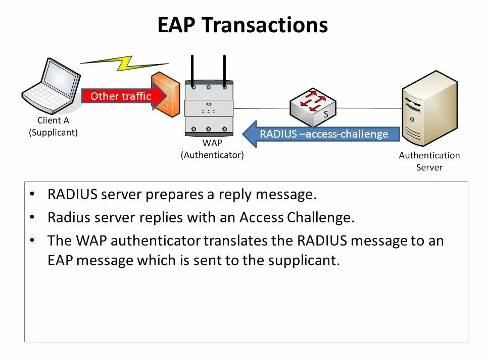 Radius сервер что это. Radius сервер. radius схема работы. модель eap. extensible authentication protocol.