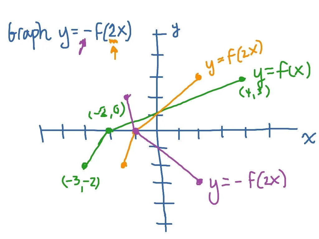 X 5 1 x математика 10. Y=F(X) математика. Что такое x2 в математике. F X это в математике. Y=F(X) graph.