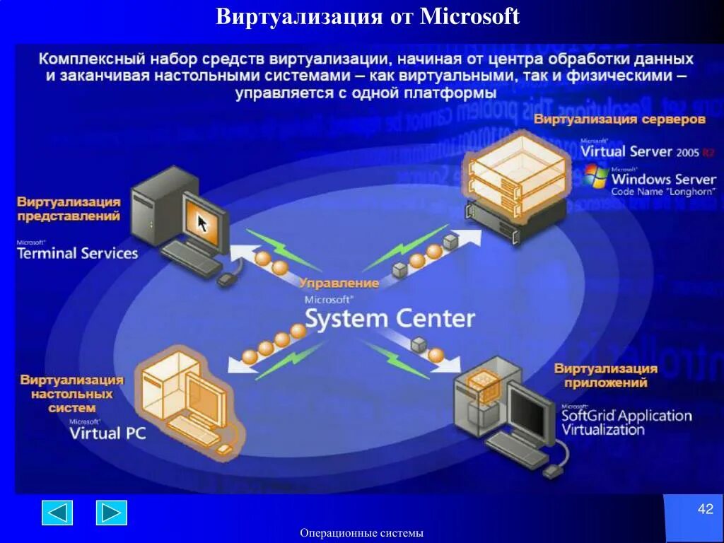 Системы представления и обработки данных. Виртуализация. технологии виртуализации. системы виртуализации. виртуализация ос.