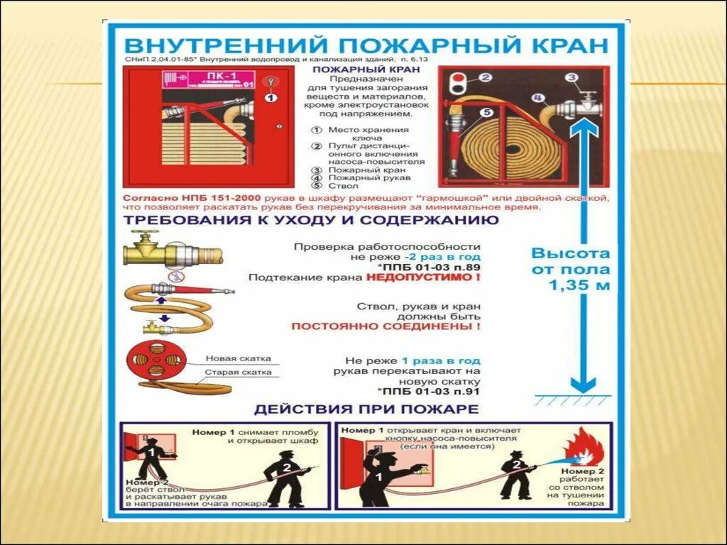 Внутренний пожарный кран правила. Требования безопасности внутренних пожарных кранов. Внутренний пожарный кран плакат. Пожарный кран инструкция.