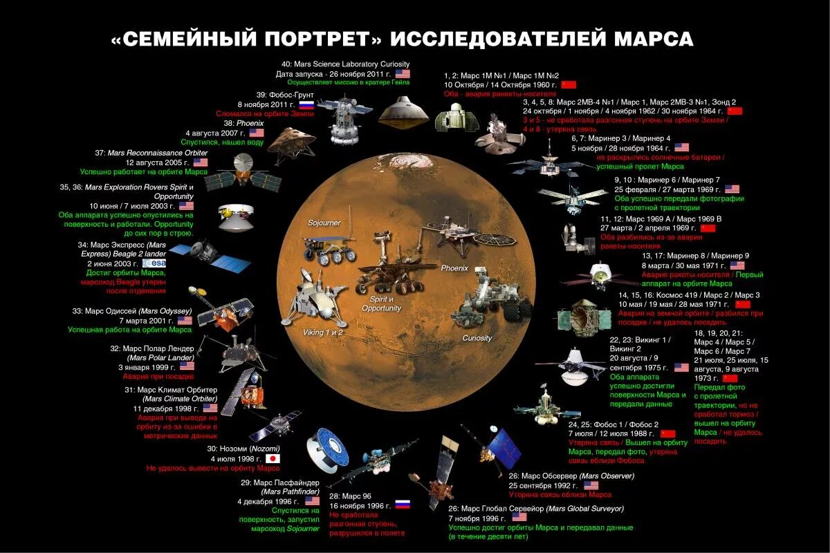 На какой планете возможна жизнь. Есть ли жизнь на Марсе. Освоение Марса. Марсианская программа. Колонизация и исследование Марса.